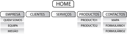 to design